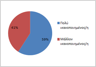 forumsurvey5