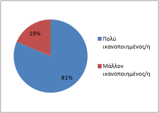 forumsurvey8