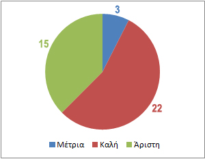 survey2