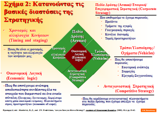 Γιατί οι Επιχειρήσεις μας Συχνά δεν Έχουν μια Ξεκάθαρη Στρατηγική; - 2 Γιατί οι Επιχειρήσεις 2