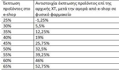 Πίνακας 1 Πίνακας 1