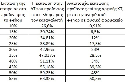 Πίνακας 2 Πίνακας 2