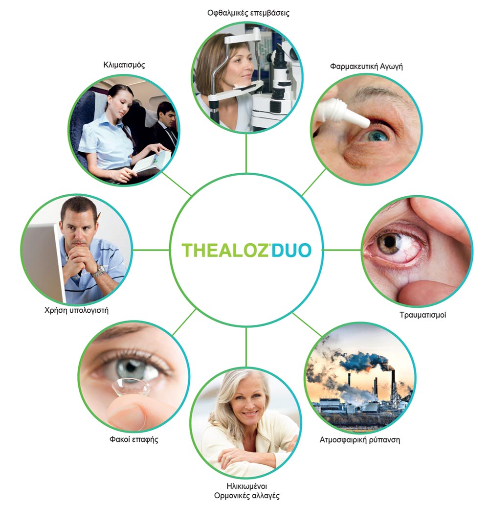 Thealoz®Duo, για αποτελεσματική αντιμετώπιση της ξηροφθαλμίας Thealoz®Duo, για αποτελεσματική αντιμετώπιση της ξηροφθαλμίας
