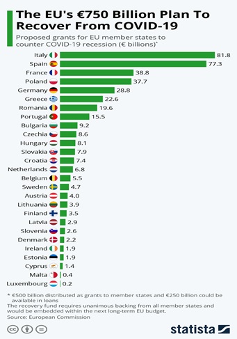 To PIF Χαιρετίζει το Εθνικό Σχέδιο Ανάκαμψης και Ανθεκτικότητας «Ελλάδα 2.0».