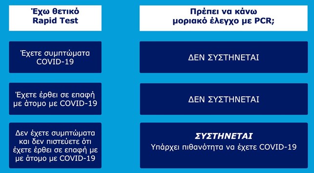 Απλοποιημένος Πίνακας όπως ισχύει σήμερα στην Ελλάδα. Απλοποιημένος Πίνακας όπως ισχύει σήμερα στην Ελλάδα.