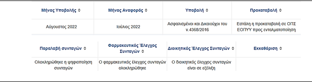 Nέες Εφαρμογές για τον Φαρμακοποιό στην Πύλη ΕΟΠΥΥ ΚΜΕΣ.