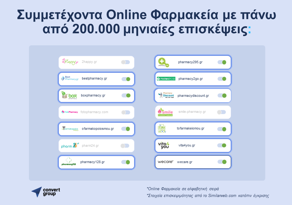Τα Ελληνικά Online Φαρμακεία Δημιουργούν το Μεγαλύτερο Δίκτυο Ανταλλαγής Δεδομένων στην Ευρώπη.