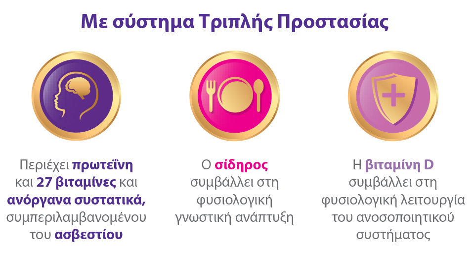 Με σύστημα Τριπλής Προστασίας. Με σύστημα Τριπλής Προστασίας.