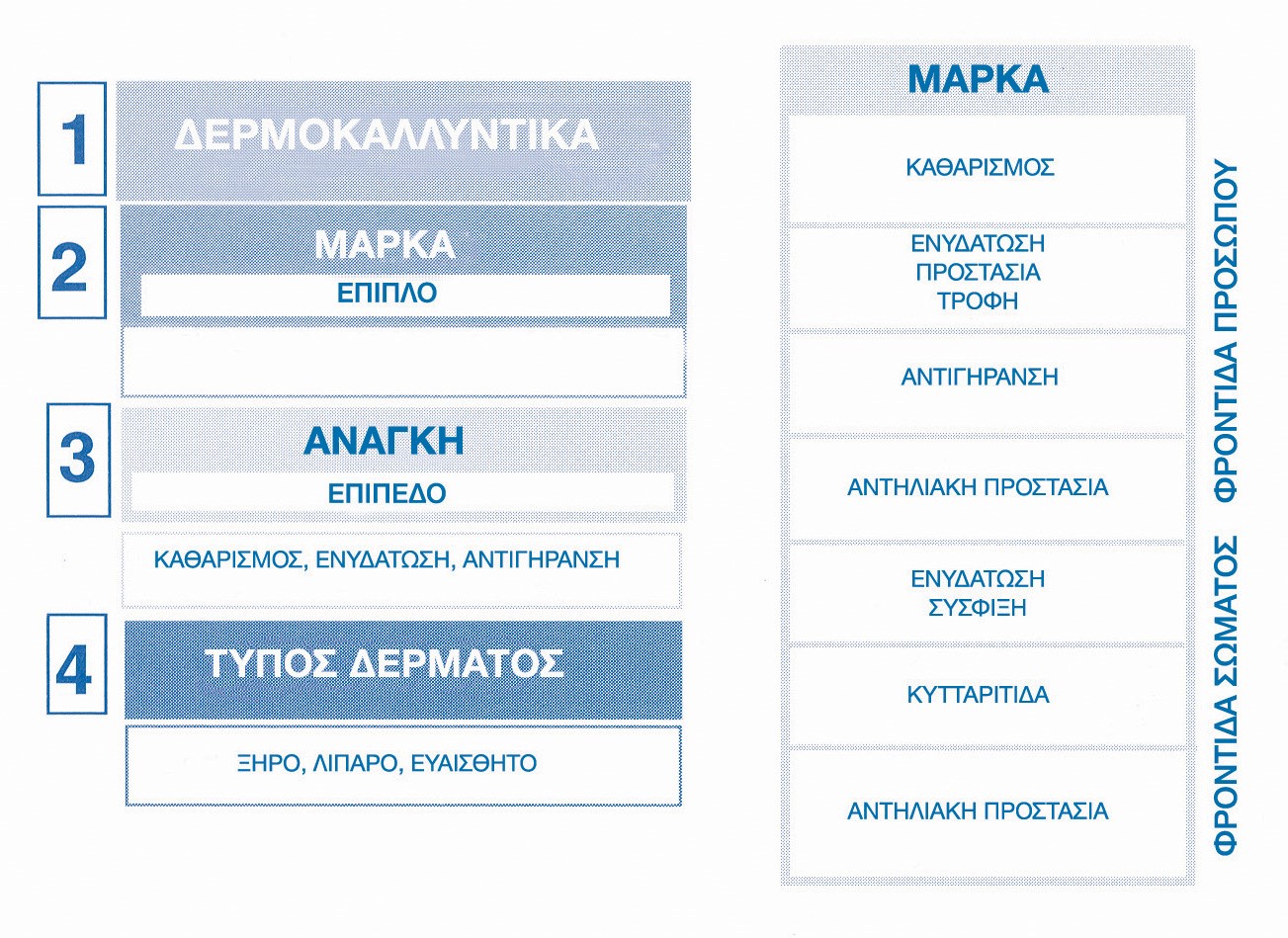 Ακολουθήστε τους Κανόνες του Merchandising στο Φαρμακείο. Ακολουθήστε τους Κανόνες του Merchandising στο Φαρμακείο.