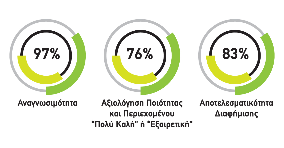 Έρευνα Περιοδικού Σεπτέμβριος 2023